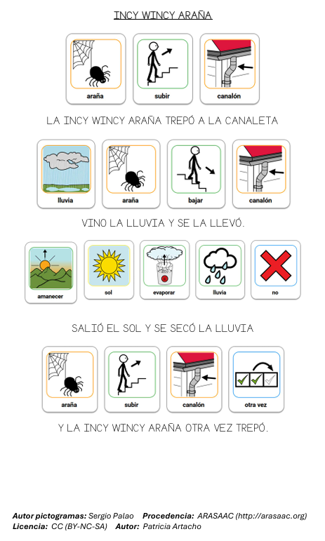 Canción Incy Wincy Araña